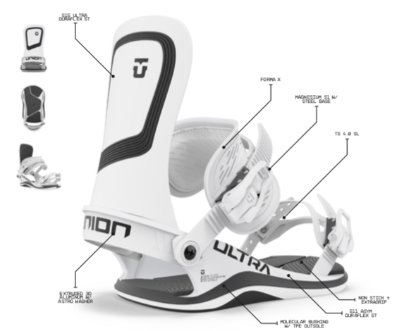 Union Ultra Womens Snowboard Binding in White 2023 – M I L O S P O R T